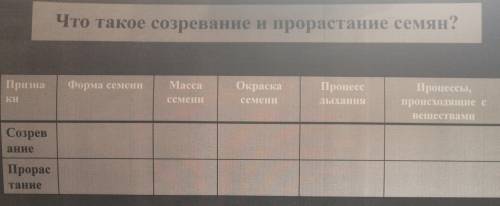 Тема: ЧТО ТАКОЕ СОЗРЕВАНИЕ СЕМЯН) Таблица биология 6 класс