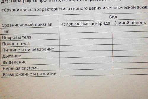Заполнить таблицу: Сравнительная характеристика свиного цепня и человеческой аскариды 