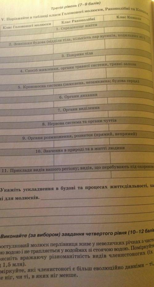 Фото сверху только таблицу​