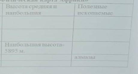 Карта «Строение земной коры»«Физическая карта Африки»  