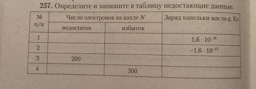 Определите и запишите в таблицу недостающие данные.