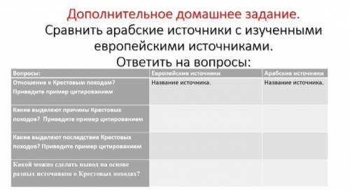 Всемирная история, в учебнике ничего не нашла​