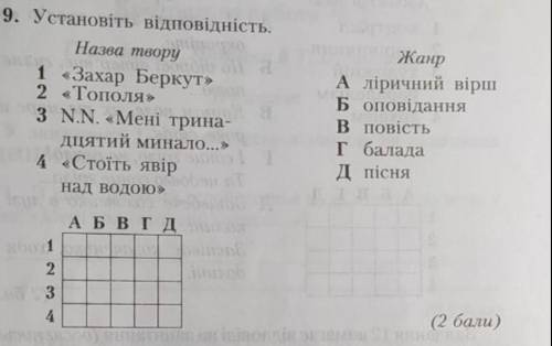 Установіть відповідністьназва твору жанр​