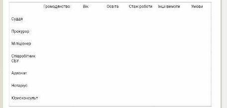 с сбу и юрисконсультомочень нужно❤