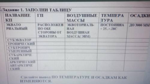 Задание 1. заполни таблицу ТАБЛИЦА НА ФОТКЕ 
