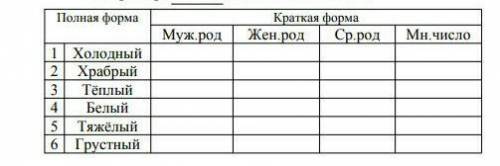 Заполнить таблицу и составить предложения с двумя краткими прилагательными. Краткие прилагательные