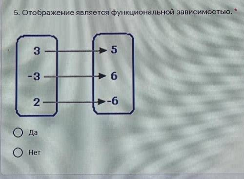 Отображение является функциональной зависимостью.