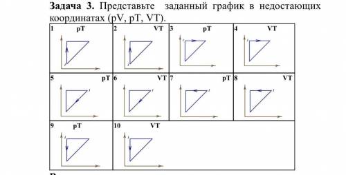 Решение графических задач на изопроцессы.Постройте графики. 4 вариант