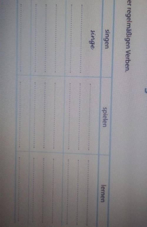 Надо заполнить таблицу ( немецкий )
