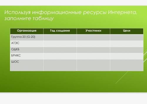 Обществознание подскажите 