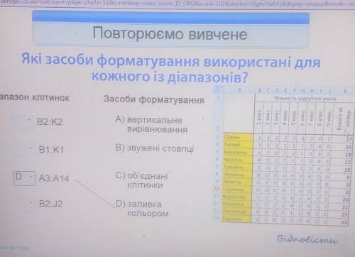 Які засоби форматування використані длякожного із діапазонів?