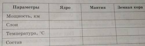 сделать таблицу до завтра География 6 класс Кольмакова