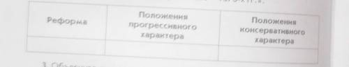 Заполните таблицу «Реформы 1860—1870-х гг.» 
