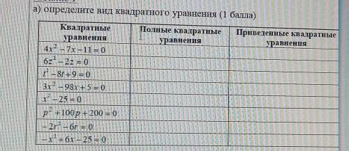 Определите вид квадратного уравнения: 
