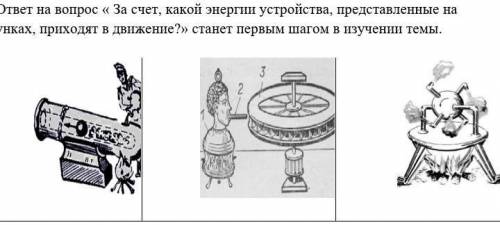 Определите за счёт какой энергии устрайства придставленные на картинах приходит в действие 