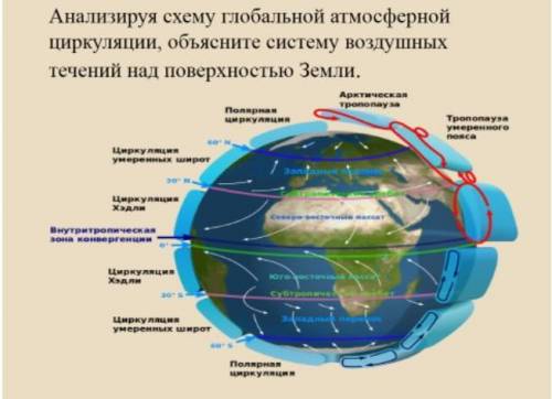 Задание №1Своими словами дайте развернутый ответ: