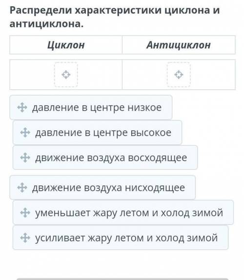 Распредели характеристики циклона и антициклона.