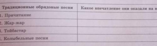 3. Творческое задание. Запишите в таблицу образцы традиционного му-зыкального искусства.​