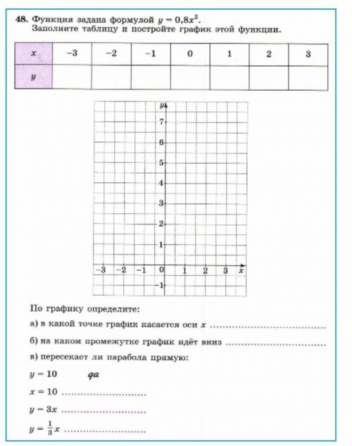 Решите Функция задана формулой 