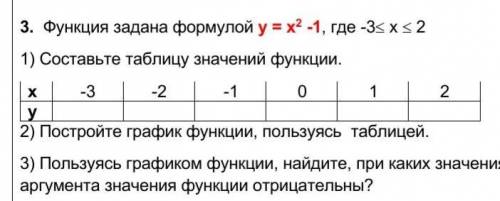 Функция задана формулой у = х2 -1, где -3 х 2 1) Составьте таблицу значений функции.х -3 -2 -1 0