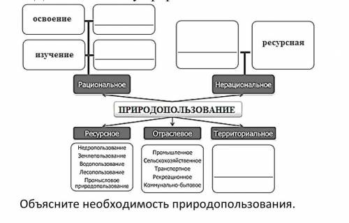 Заполните схему природопользования