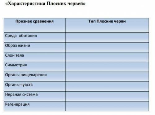 дам ответ полностью скажите.