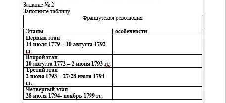 Заполните таблицу.этапы и особености 