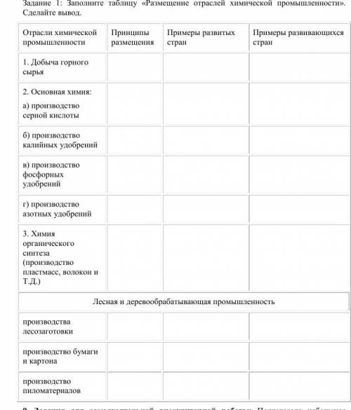 здравствуйте заполнить таблицу(Лесная и деревообрабатывающая промышленность) очень нужно