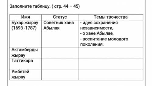 Заполните таблицу (стр. 44-45)