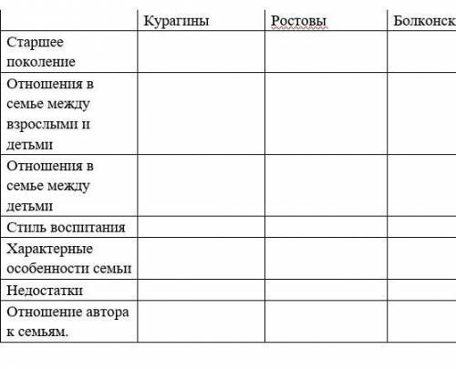 Л.Н. Толстого «Война и мир», нужно заполнить таблицу надо!