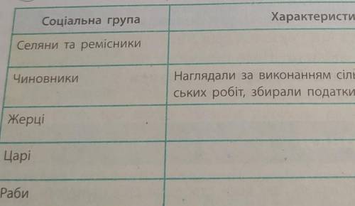 написать характеристикиСелян та ремісниківЧиновникиЖерціЦаріРаби