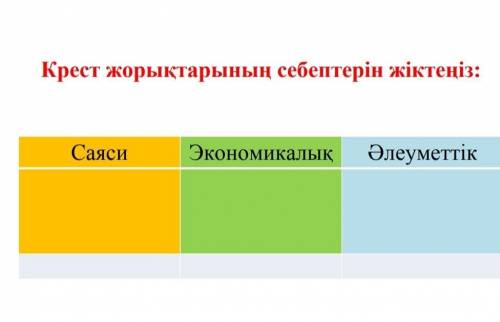Крест жарлықтарының себептерін жіктеңіз ответьте 