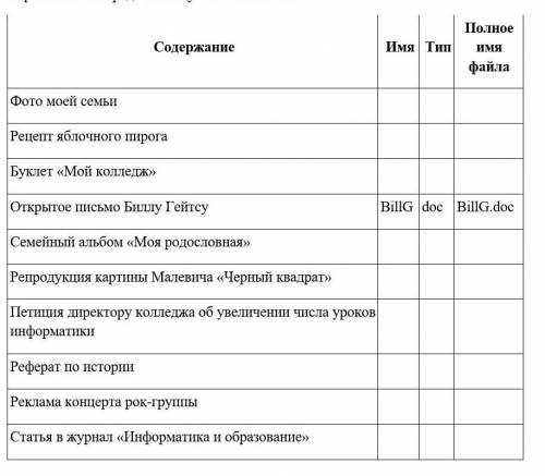 заполнить таблицу. 10класс.