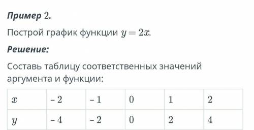 по этому заданию ^ сейчас