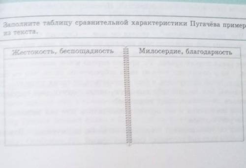 Заполните таблицу сравнительной характеристики Пугачёва примерами из текста.ДАЙТЕ ОТВЕТ