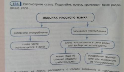 Почему происходит такое разделение в лексике? ​