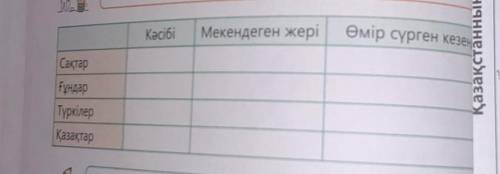 Кәсібтері...мекендеген жерлері...өмір сурген кезеңдер