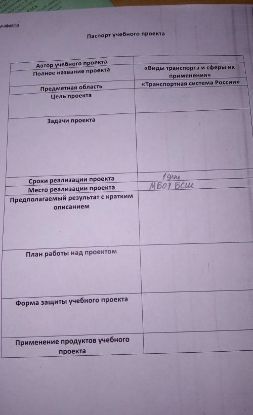 Паспорт учебного проекта Авиационный география