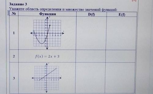 Укажите область определения и множество значений функций