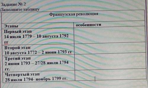 Задание No 2Заполните таблицуФранцузская революциия​