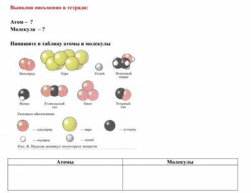 Разделите молекулы и атомы 