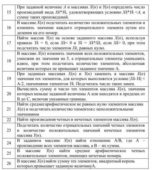 с программой на паскале(15 задание)