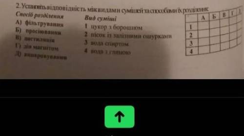 Установіть відповідність між видами сумішей та особами їх розділення