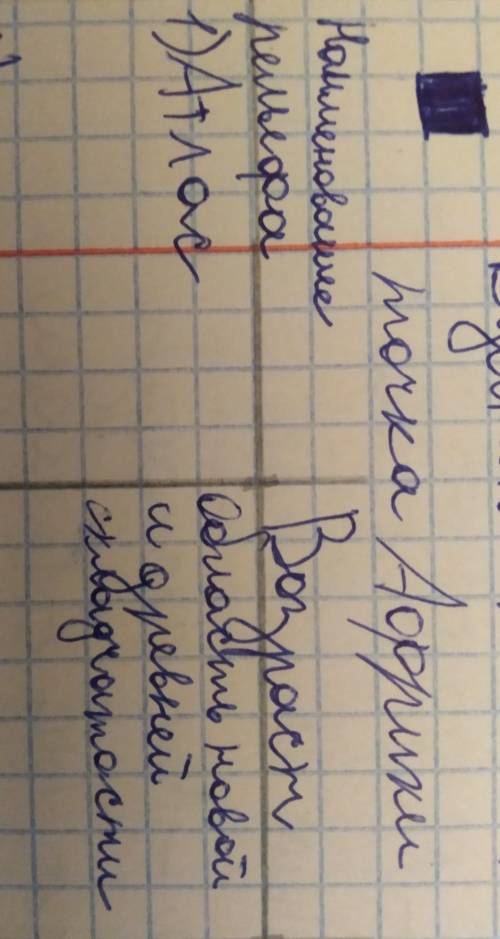 Напишите возраст по примеру , Ливийское нагорьеЭфиопское нагорье Драконовы горы Восточно Африканское