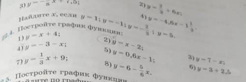 Постройте график функций только 2 и 4 пример​