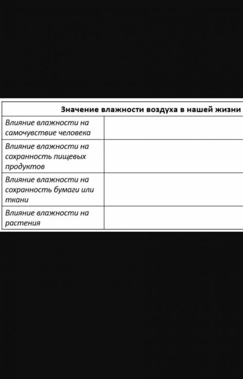 Значение влажности воздуха в нашей жизни