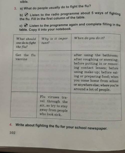 Write about fighting the flu for your school newspaper.Скиньте таблицу 
