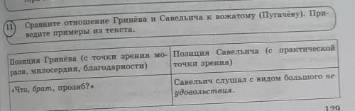 (11)Сравните отношение Гринёва и Савельича к вожатому (Пугачёву). Приведите примеры из текста.