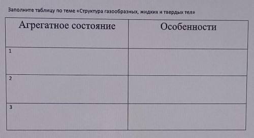 мне мне нужен ответ по естествознанию!