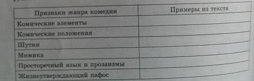 заполнить таблицу Ромео и Джульетта
